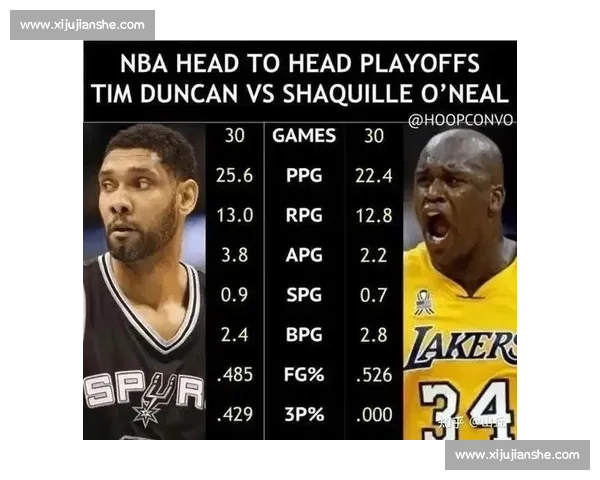 邓肯与奥尼尔巅峰内线对决全纪录 一场改写NBA历史格局的超级碰撞 邓肯与奥尼尔巅峰内线对决全纪录 一场改写NBA历史格局的超级碰撞